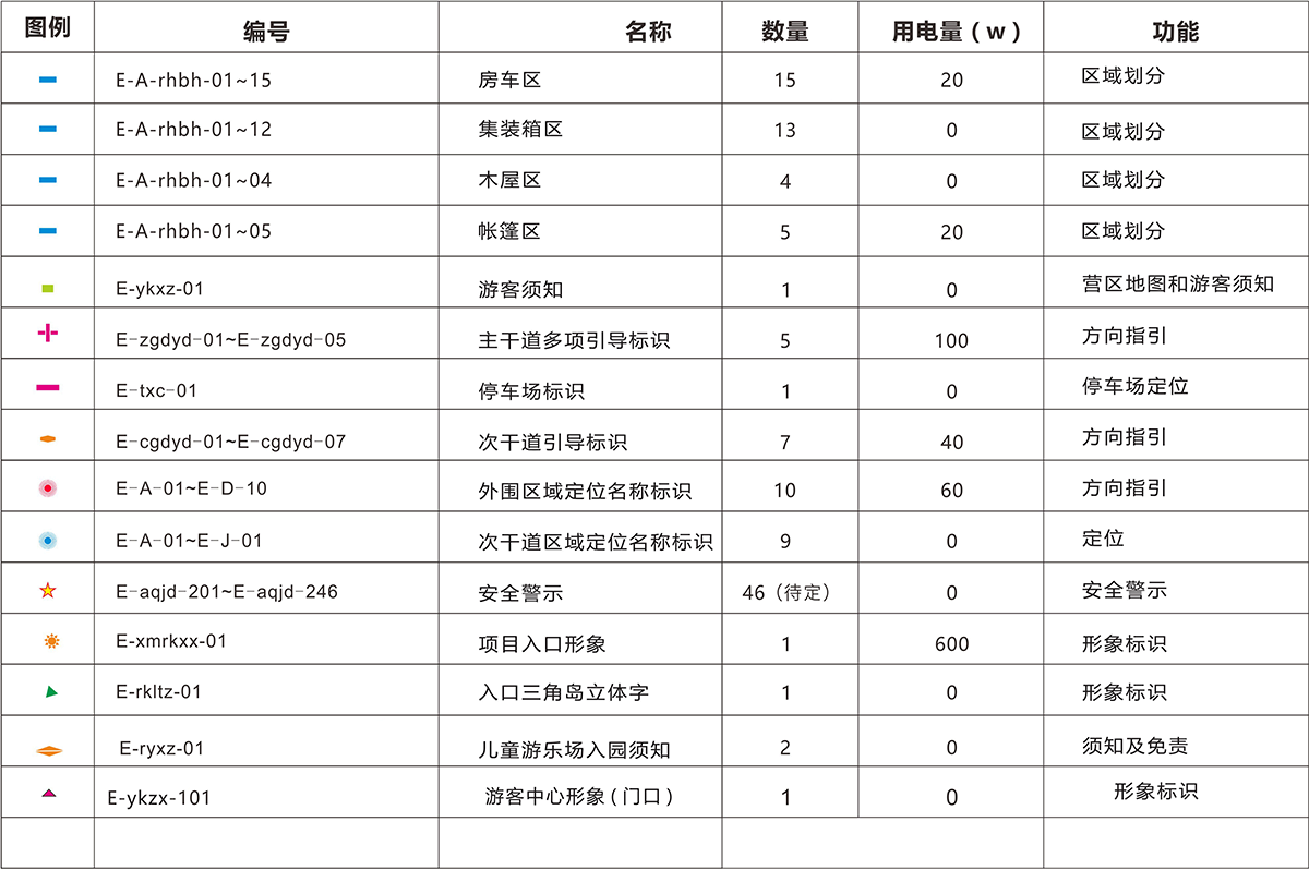 標(biāo)識(shí)清單（戶(hù)外部分）